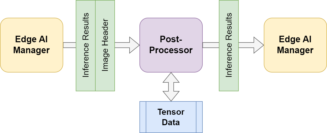pp tensorflow
