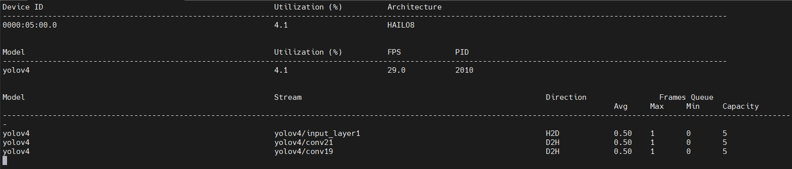 hailortcli monitor output