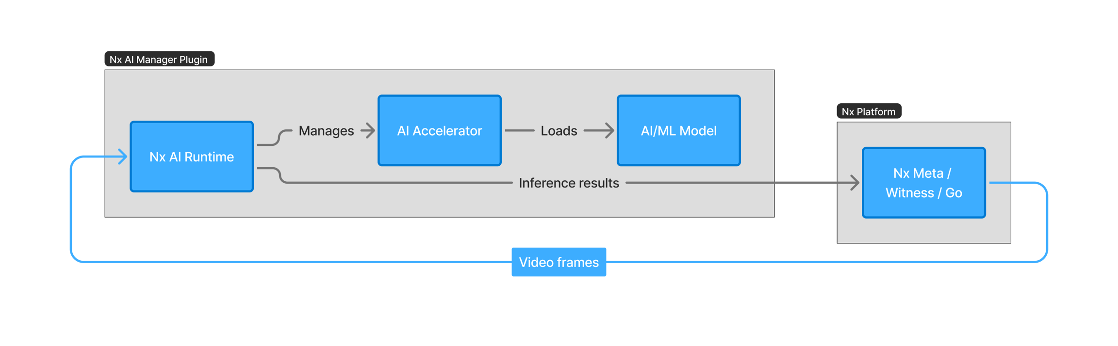 plugin components diagram