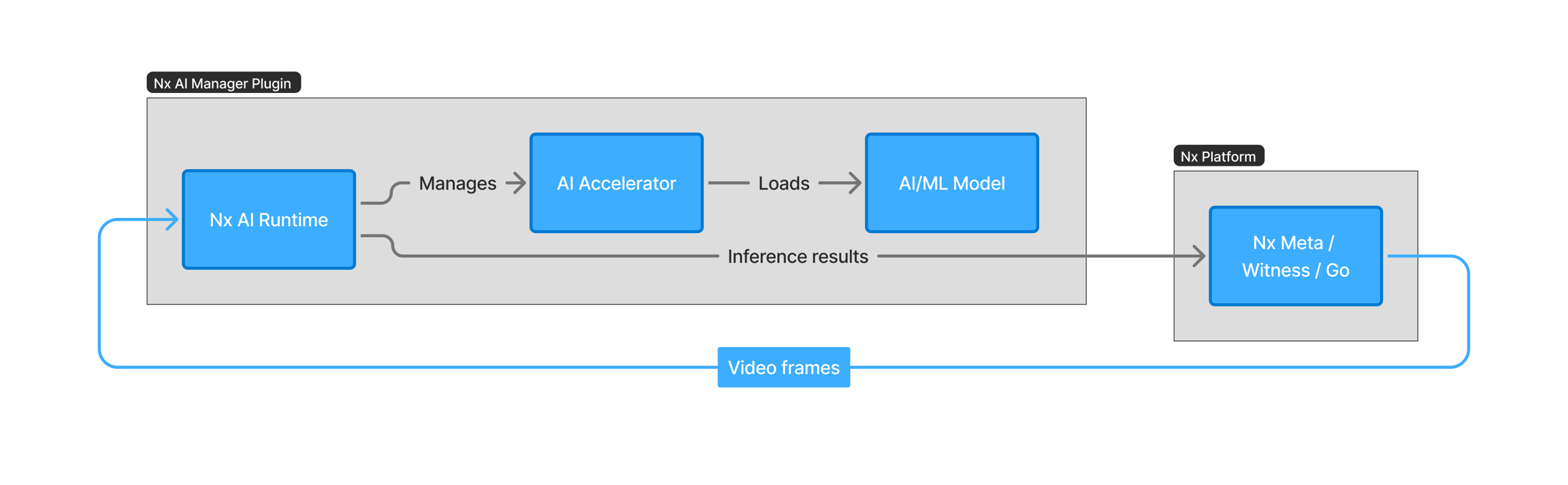 plugin components diagram